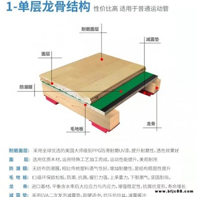 楓華木B級運動木地板 籃球運動木地板  體育實木運動木地板   憶宏運動木地板