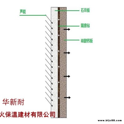 華新巖棉復合硅酸鈣吸音板 穿孔 天花吊頂材料批發 穿孔吸音板