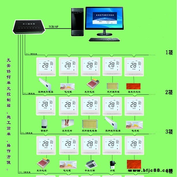 中小學煤改電485電腦集控遠程無線lora計費管理樓宇自控石墨烯電采暖地暖電暖器墻暖專用智能WiFi互聯網溫控器觸摸屏