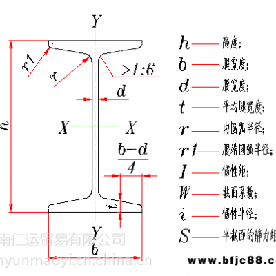 昆鋼Q235B工字鋼曲靖工字鋼銷售