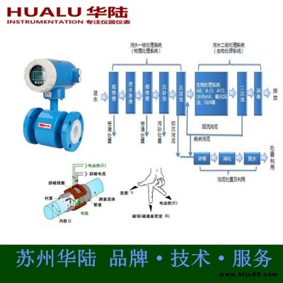 10寸PE管污水流量計 dn250污水流量計量表價格