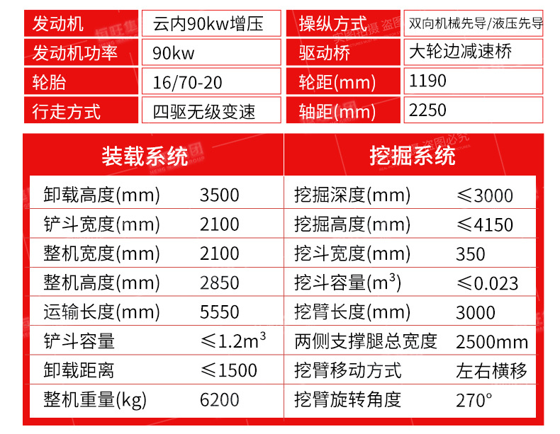 兩頭忙裝載挖掘機(jī)詳情頁790_04