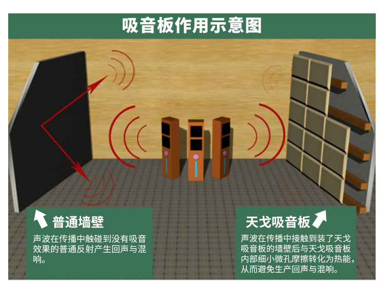 軟包吸音板