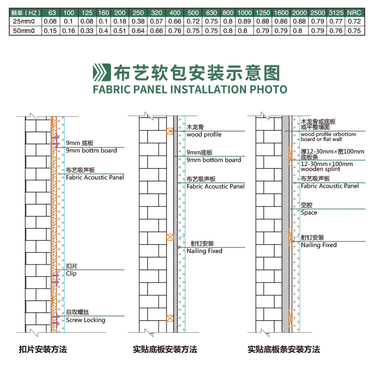 軟包吸音板