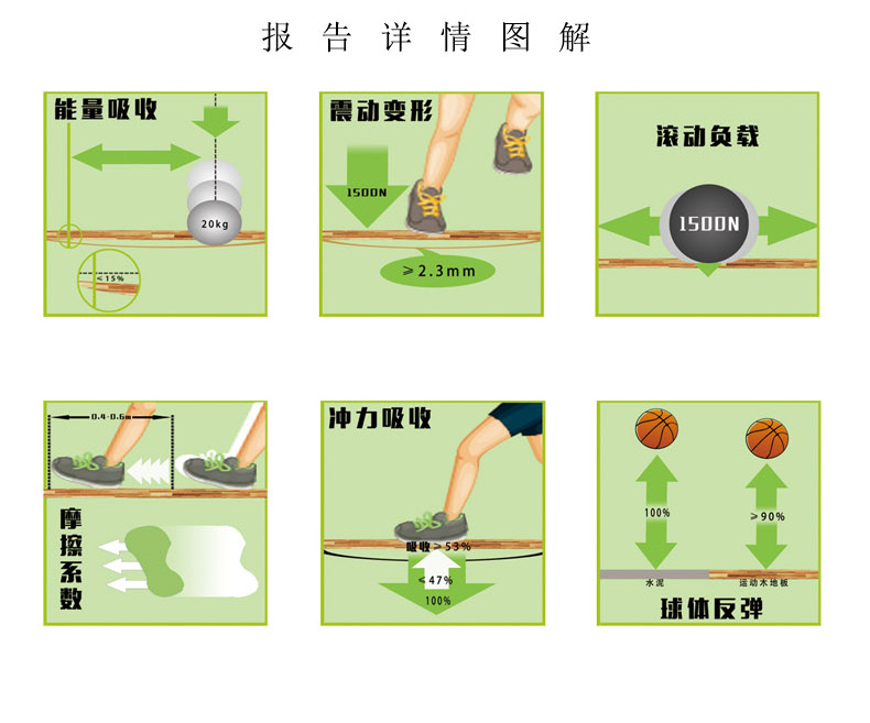 籃球木地板室內場地網球體育場耐磨實木強化地板定制示例圖11