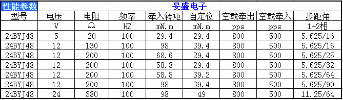 智能發電機化油器防震防水耐高溫智能感應防盜鎖24BYJ48步進電機示例圖40