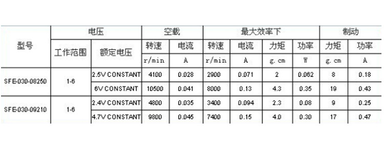 電動剃須刀電機 數碼相機微型馬達 微型氣泵030電機 電子鎖馬達示例圖3