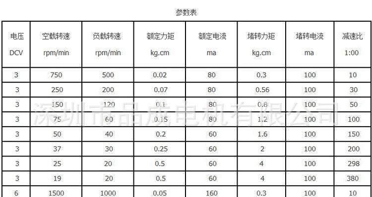 N20小馬達(dá)微型電機(jī) 振動電機(jī)馬達(dá) 電子鎖減速電機(jī) DC12V直流示例圖2