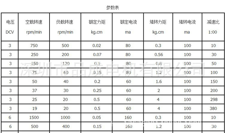 12-N20馬達 電子鎖 監控器材用直流大力矩減速電機 機器人示例圖2