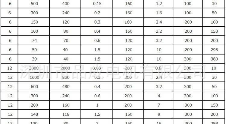 微型12-N20直流減速電機 12mm外徑電子鎖 n20指紋鎖減速馬達示例圖4