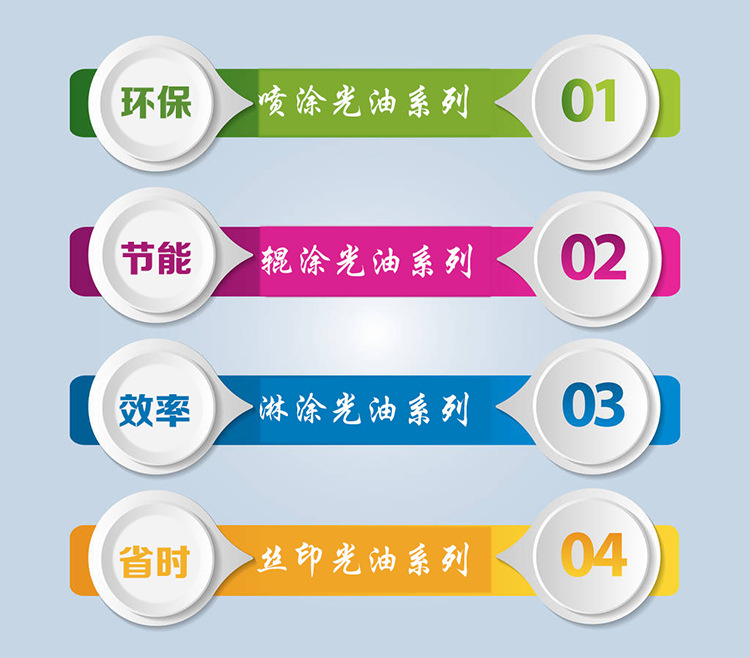 河北廠家批發瓷磚背景墻仿大理石護墻板用UV光油 塑膠涂料UV清漆示例圖3