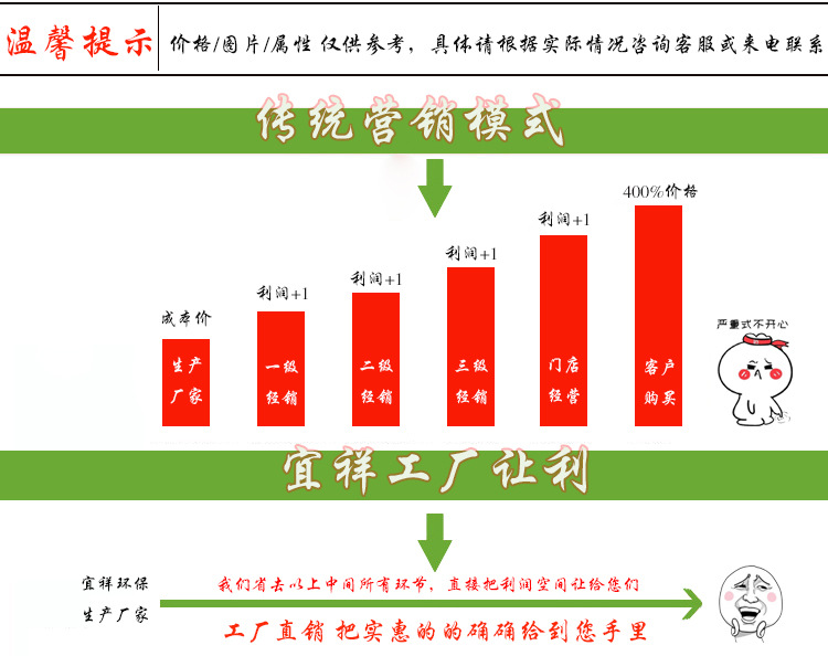 河北廠家批發瓷磚背景墻仿大理石護墻板用UV光油 塑膠涂料UV清漆示例圖5