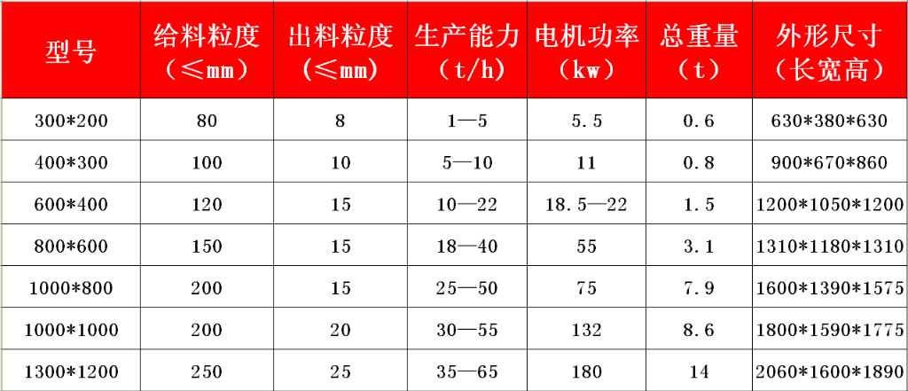 多功能錘式破碎機(jī) 脆性物料粉碎設(shè)備 P00*300型錘式破碎機(jī)示例圖24