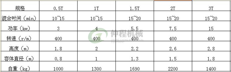 批發電動瓷磚填縫劑攪拌機 干粉粘合劑混合機 臥式耐火材料攪拌機示例圖14