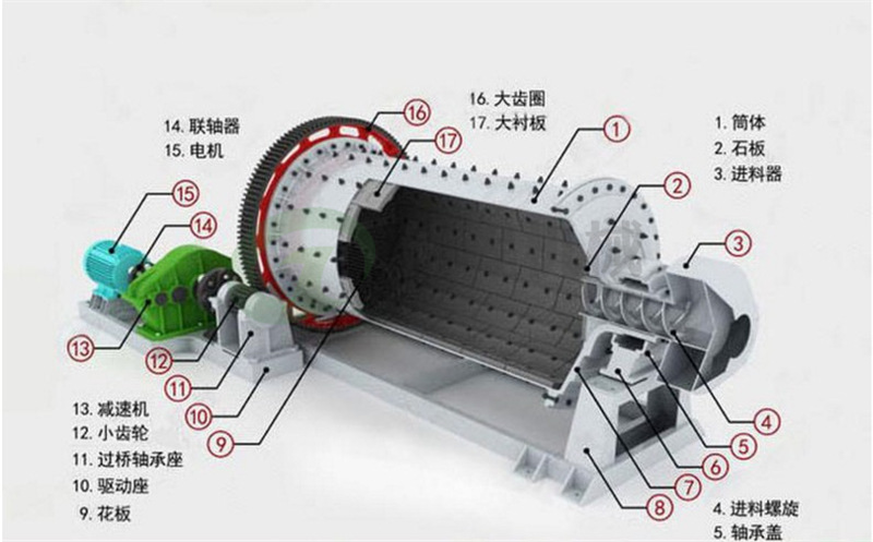 供應(yīng)礦山專用煤粉灰球磨機(jī) 溢流型生石灰磨粉機(jī) 鐵鋁礦石球磨機(jī)示例圖8