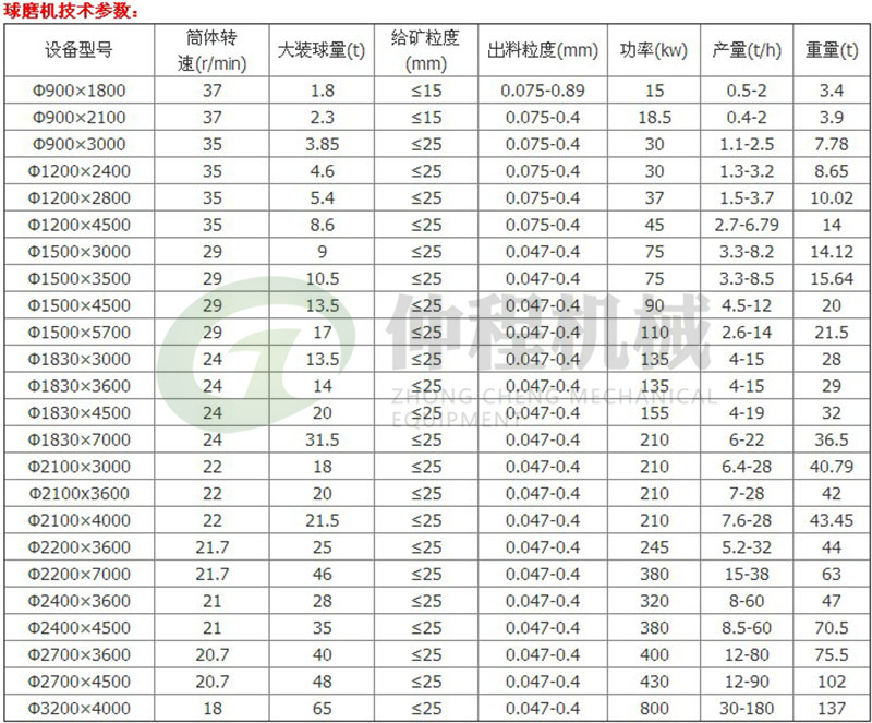 供應(yīng)礦山專用煤粉灰球磨機(jī) 溢流型生石灰磨粉機(jī) 鐵鋁礦石球磨機(jī)示例圖19