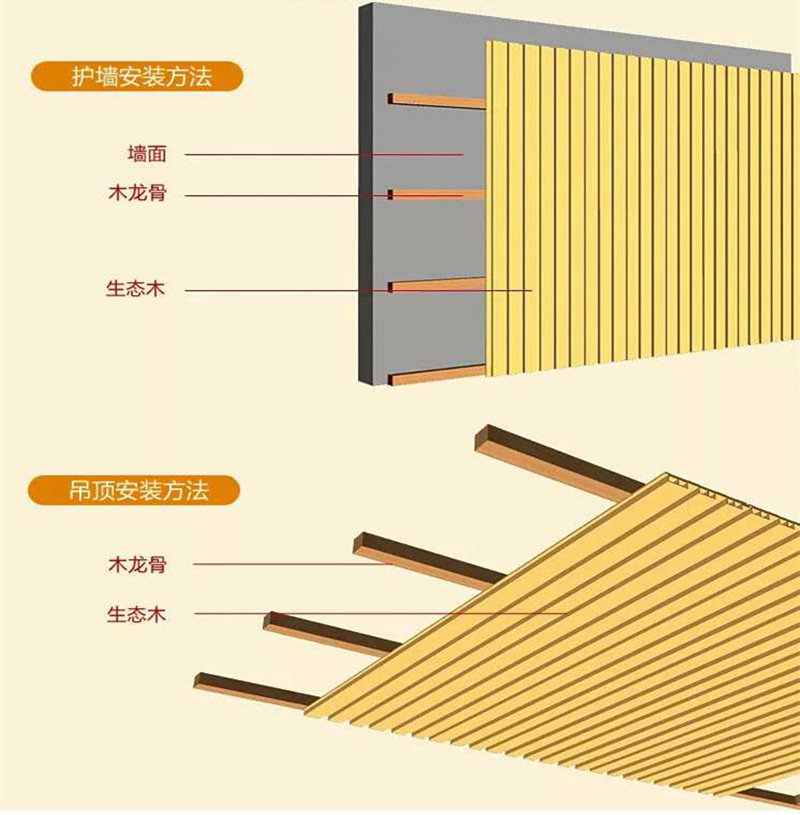 廠家供應吊頂生態木長城板195*12酒店室內覆膜木紋裝飾材料長城板示例圖4