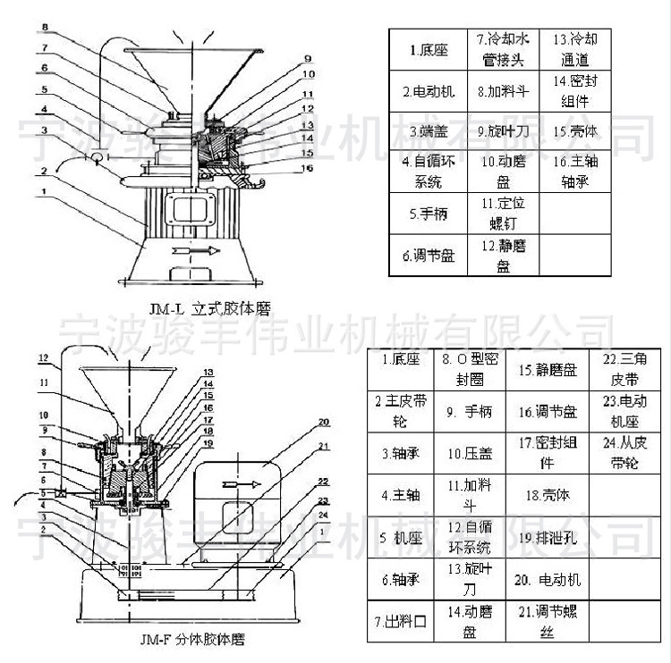 JMF-140不銹鋼分體式膠體磨 11kw水溶肥膠體磨 石墨烯膠體研磨機示例圖10