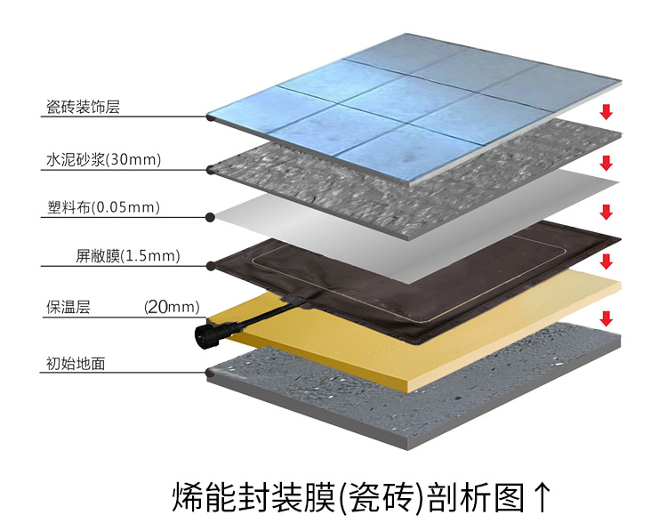 廠家定制 石墨烯電熱膜 防水封裝膜家用電地暖采暖發熱膜示例圖13