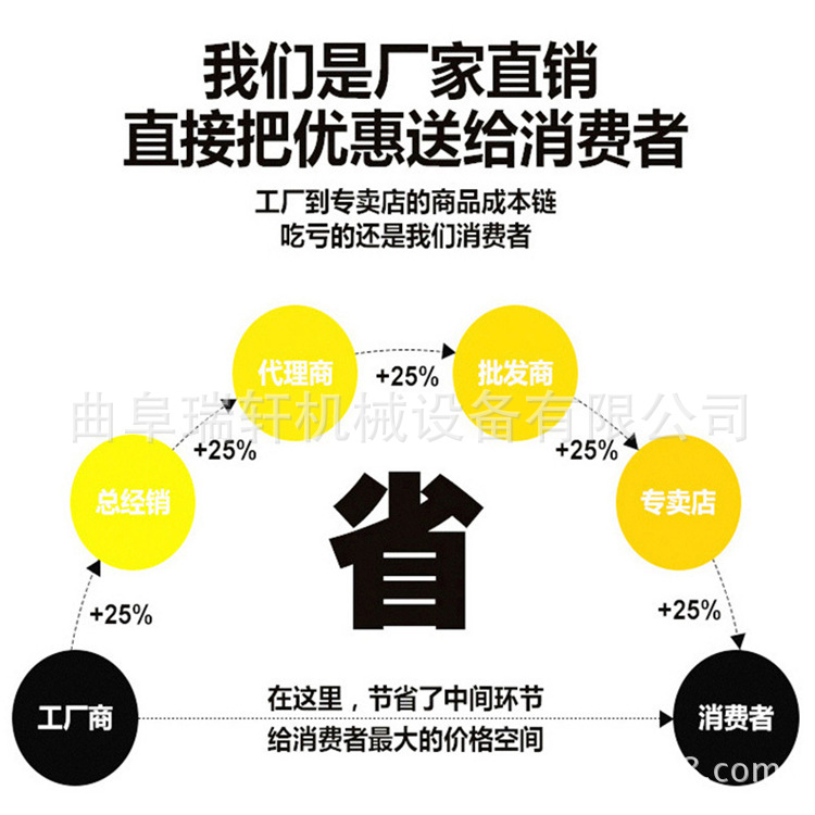 液壓打包機立式雙缸 加厚方鋼液壓打包機規格報價示例圖2