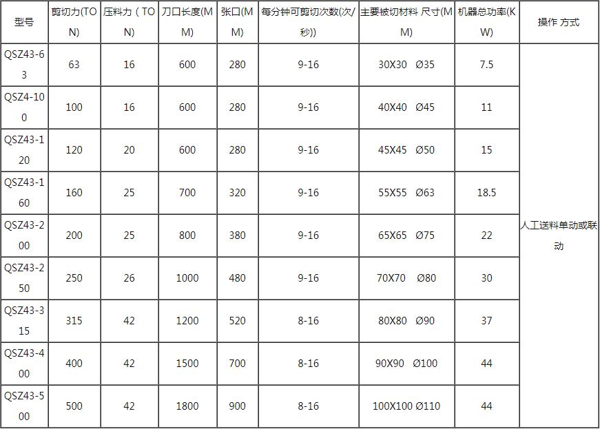 銘聯 金屬鱷魚剪切機 金屬槽鋼廢鐵廢鋼剪切機 鱷魚剪鋼筋廢料剪斷機廠家示例圖9