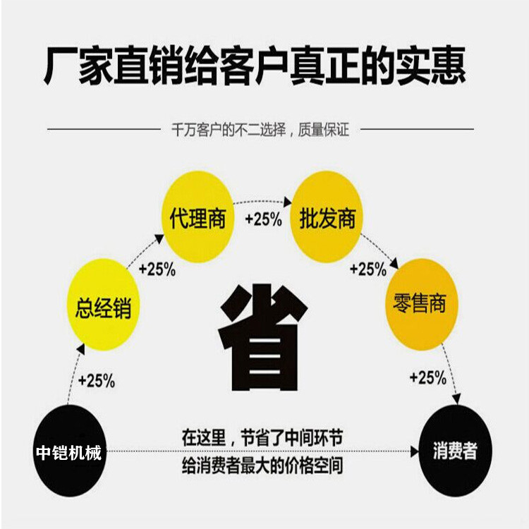 原廠批發 自動分條機 彩涂板冷軋不銹鋼鍍鋅鐵卷 自動金屬分條機示例圖5