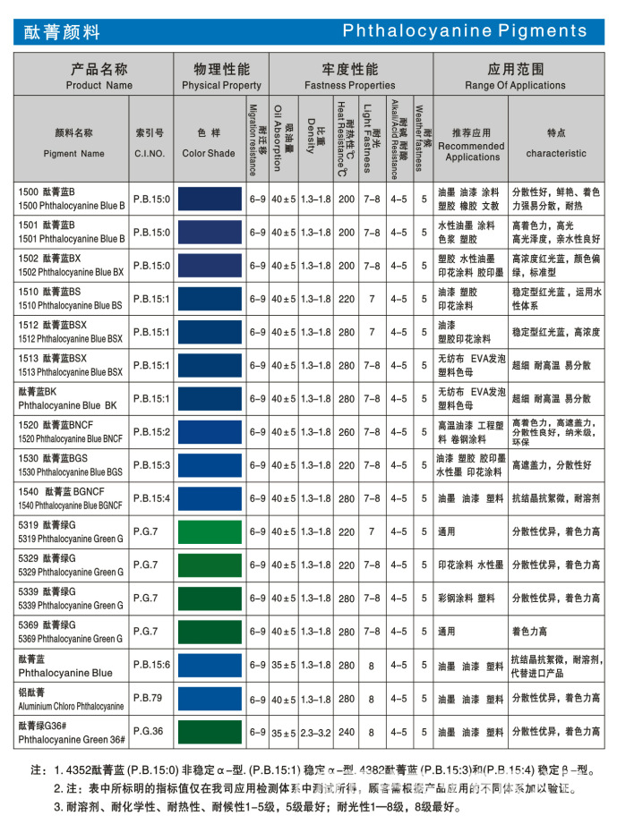 彩色涂層鋼板廠 彩鋼板廠 彩涂板廠 覆膜鋼板廠專用顏料示例圖1