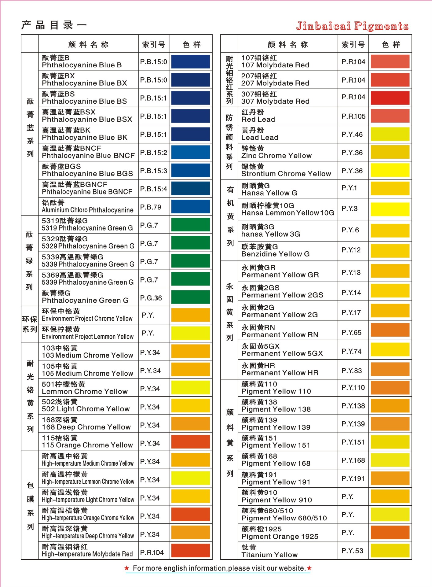 彩色涂層鋼板廠 彩鋼板廠 彩涂板廠 覆膜鋼板廠專用顏料示例圖6