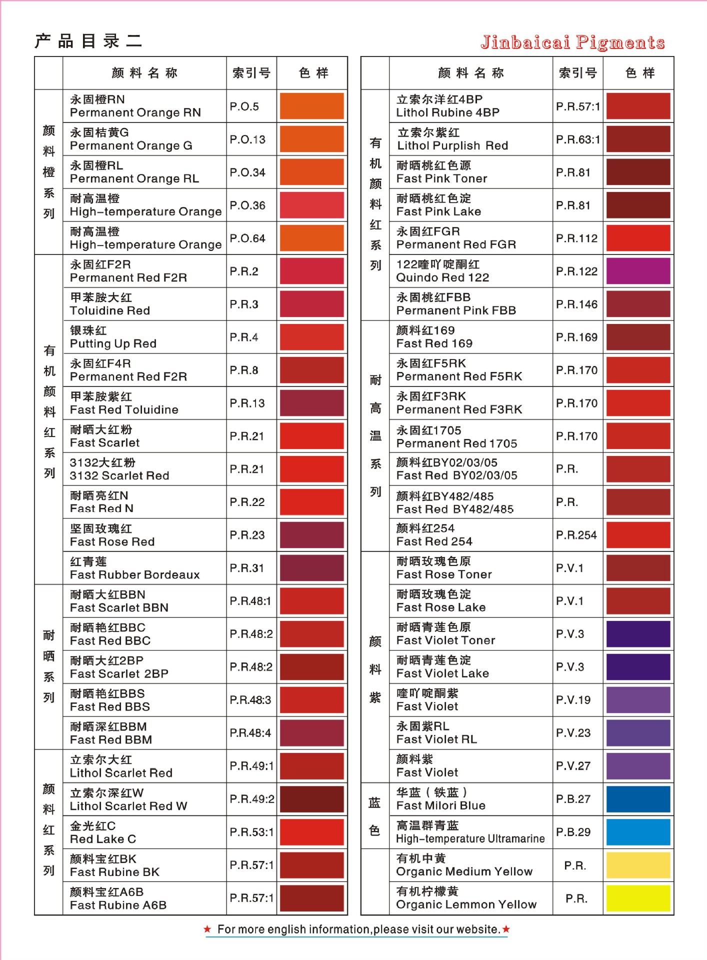 彩色涂層鋼板廠 彩鋼板廠 彩涂板廠 覆膜鋼板廠專用顏料示例圖5