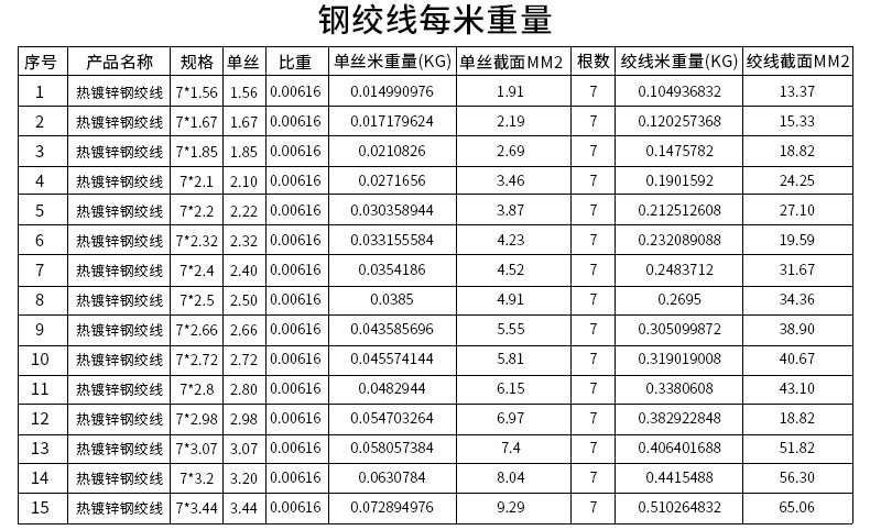 工廠供應(yīng)熱鍍鋅鋼絞線 高碳鍍鋅通訊器材專用鋼絞線 鋼絞線定做示例圖5