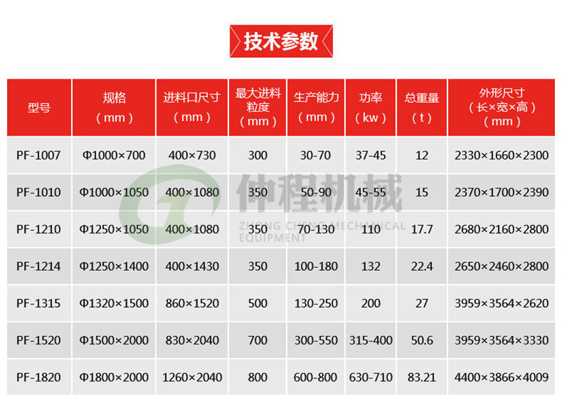 直銷反擊式大理石破碎機(jī) 節(jié)能型鐵礦石碎石機(jī) 1010建筑垃圾細(xì)碎機(jī)示例圖26