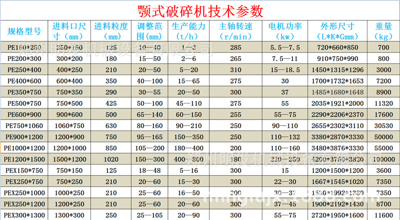 廠家直銷砂石線破碎設備 礦山用顎式破碎機 PE200*300鄂式碎石機示例圖13