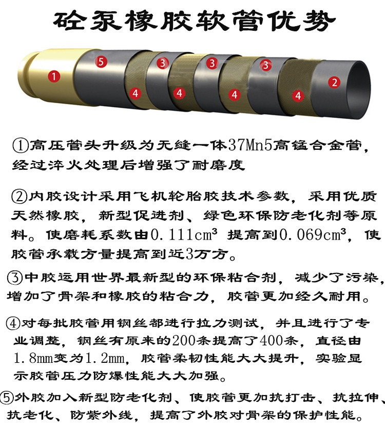 漢中三一泵車高壓膠管，中聯(lián)泵車低壓三米膠管現(xiàn)貨供應(yīng)廠家直銷示例圖7