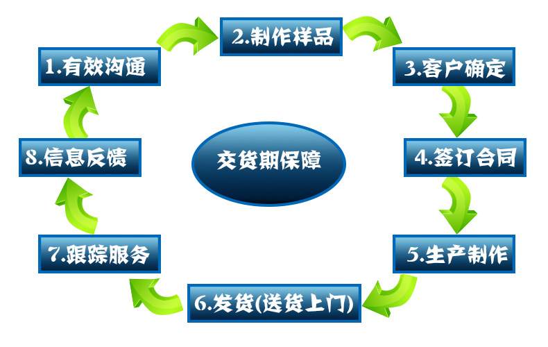 供應 橡膠管 寶馬系列散熱器軟管示例圖8