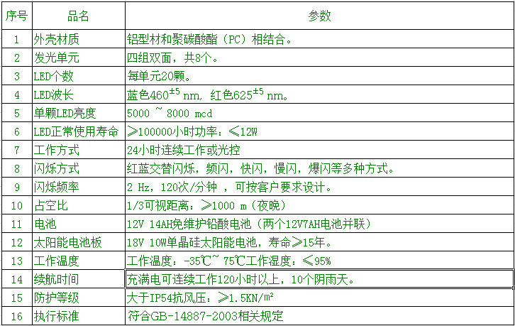 廠家直銷一組四面爆閃燈 太陽能警示燈 高質量爆閃燈道路LED燈示例圖11