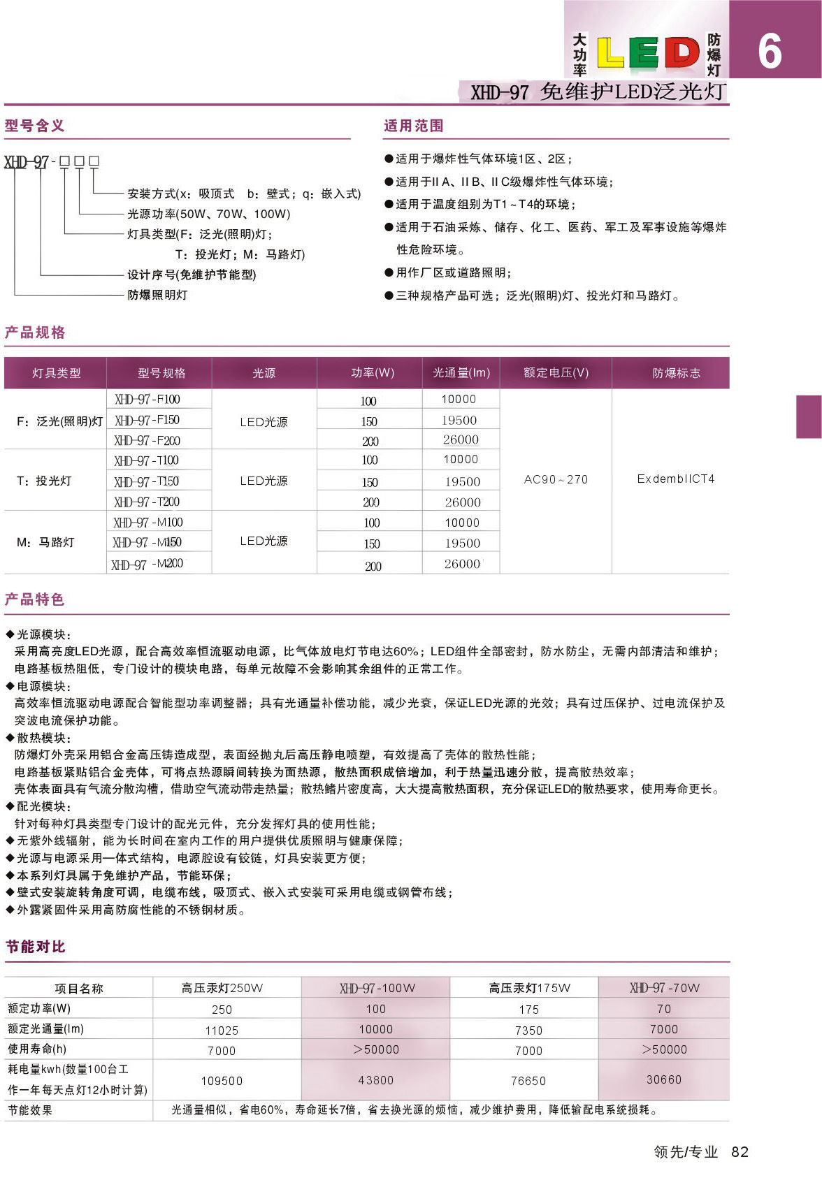 XHD97新款LED防爆燈100W150W200WLED防爆泛光燈防爆投光燈示例圖2