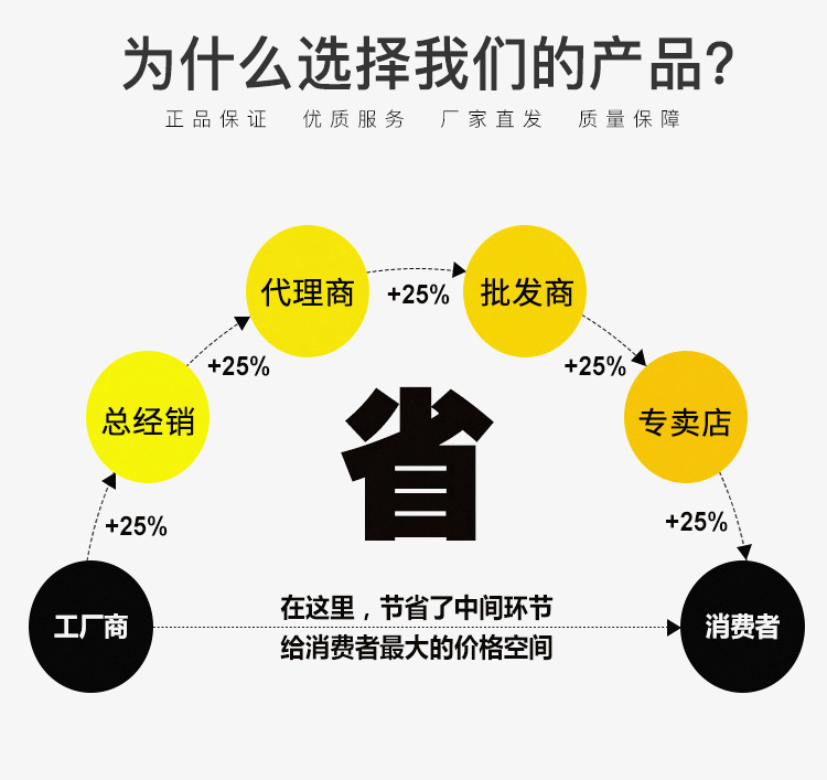 廠家直銷 E27大功率玉米燈 射燈現貨高質量5050貼片 訂做110V示例圖14