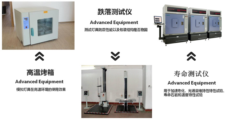 明裝筒燈 大功率免開孔明裝筒燈100W 120W 150W吊線射燈示例圖7