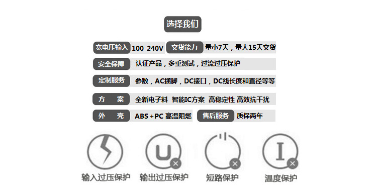 36V0.5A LED燈條 射燈 美國(guó)UL認(rèn)證 36V 電源適配器示例圖1