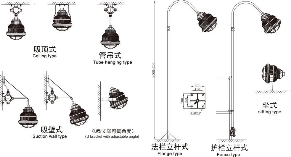 LED防爆燈 防爆led燈 led防爆燈價格 led防爆燈廠家 led防爆泛光燈 led防爆投光燈示例圖2