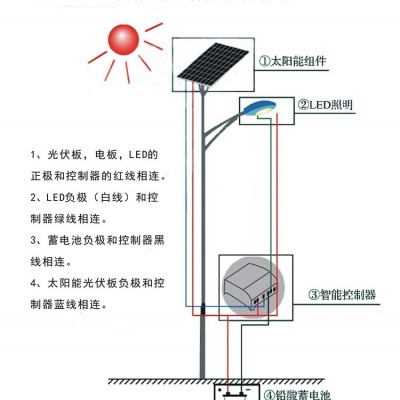 廠家定制新農(nóng)村LED太陽能路燈 小區(qū)鋰電池太陽能路燈 家用庭院燈