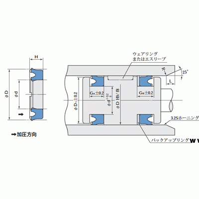 RGY型液壓密封件