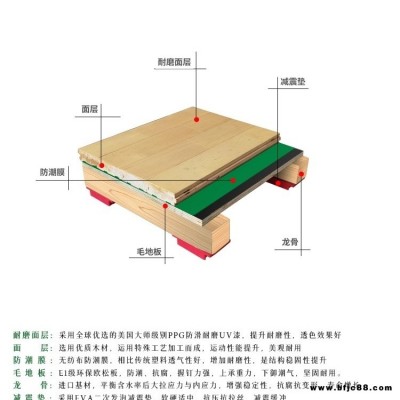 楓華木A級體育運動木地板 懸浮地板室內羽毛球籃球館地墊館運地板  籃球館運動木地板  憶宏生產