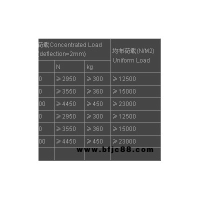 機房地板用途-烏魯木齊沈飛陶瓷防靜電地板價格