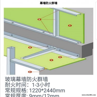 江西南昌風(fēng)管防火板  金屬鐵皮風(fēng)管外包防火板  排煙風(fēng)管防火外包防火板