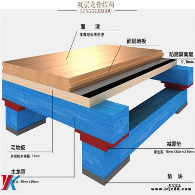 藝科室內籃球場館體育實木運動地板 耐磨運動木地板油漆 體育館木地板