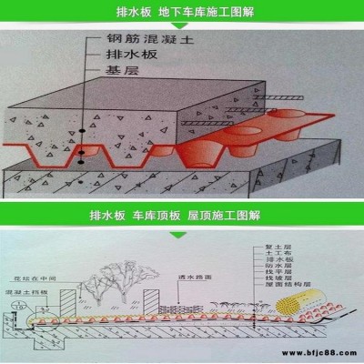 每日新聞　山西排水板生產(chǎn)　H-30排水板　車庫頂板綠化排水板