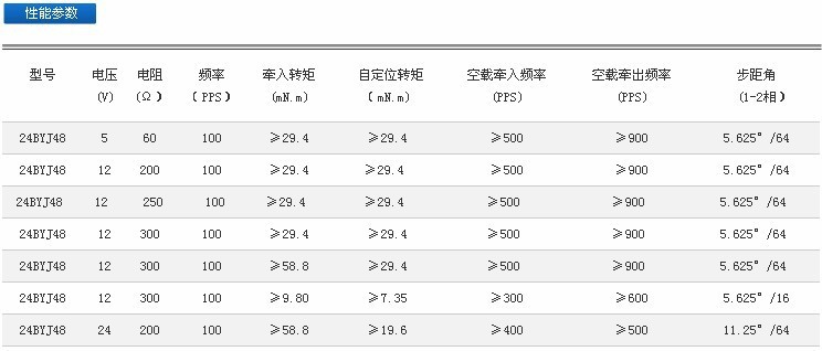 廣東舞臺燈 草坪燈 激光燈 激光燈 搖頭步進電機24BYJ48示例圖37