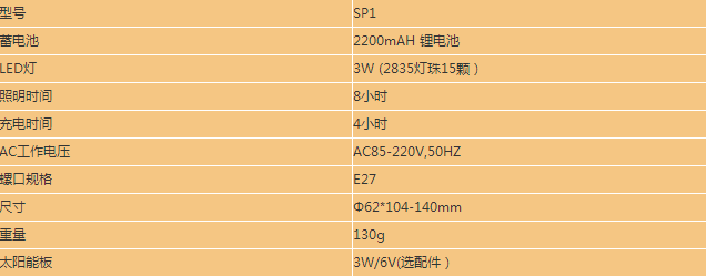 廠家直銷奧林斯科技（OLYS）直流/交流通用LED應急燈，便攜式照明產品示例圖1