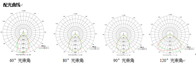 高光通雙模組 LED集成投光燈 80w 100w 光效高達(dá)120lm/wLED泛光燈示例圖6